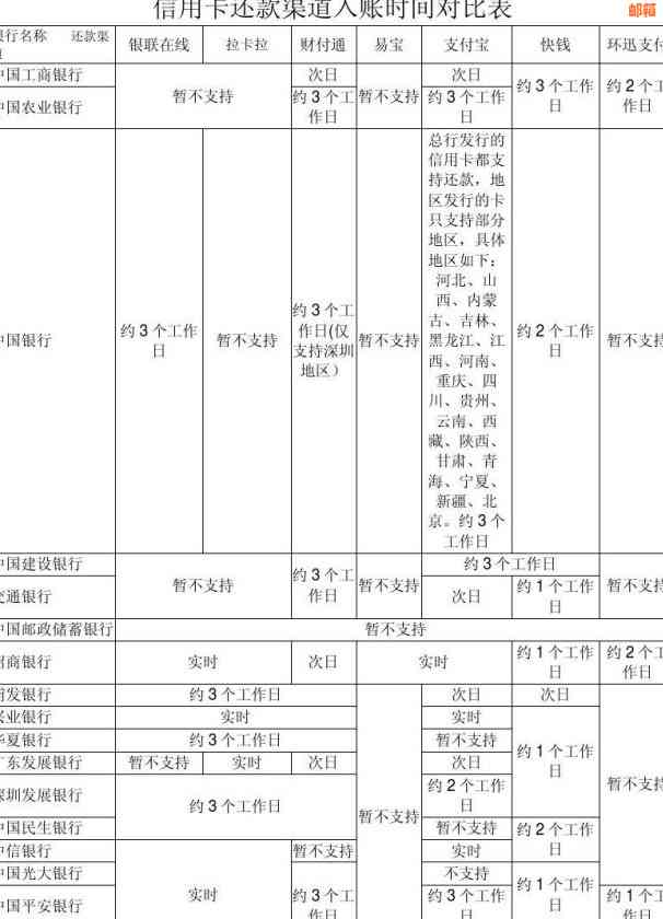 信用卡还款到账时间全面解析：给别人还款需要多久才能到对方账户？