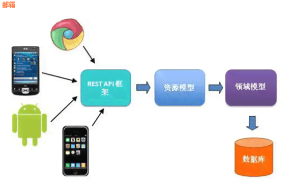 代还信用卡api接口免费开户真的可靠吗？