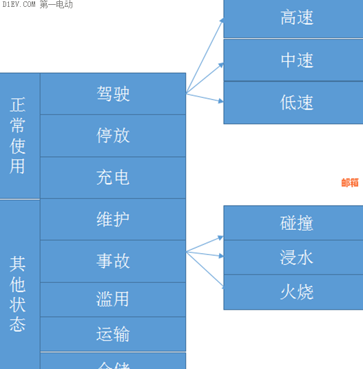 使用免费代还信用卡API接口进行开户的可靠性与安全性分析