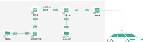 使用免费代还信用卡API接口进行开户的可靠性与安全性分析