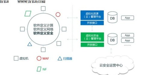 使用免费代还信用卡API接口进行开户的可靠性与安全性分析