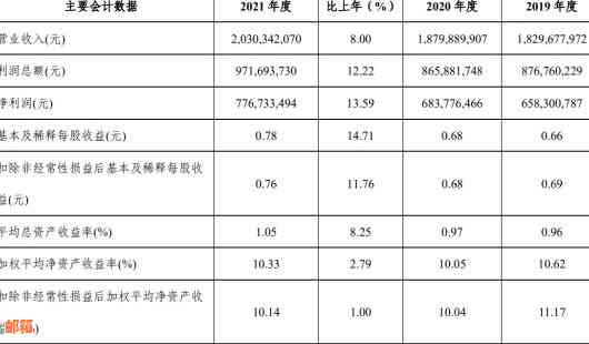 农商行信用卡资金提取：简单步骤与安全策略