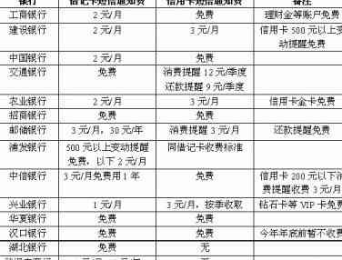 农商行信用卡怎么还短信费