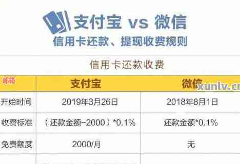 支付宝信用卡还款功能全面解析：如何使用自己的支付宝为他人还信用卡款项？