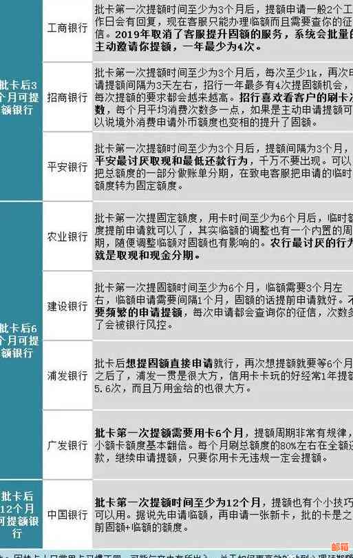 农业银行调整招商信用卡额度以满足客户需求