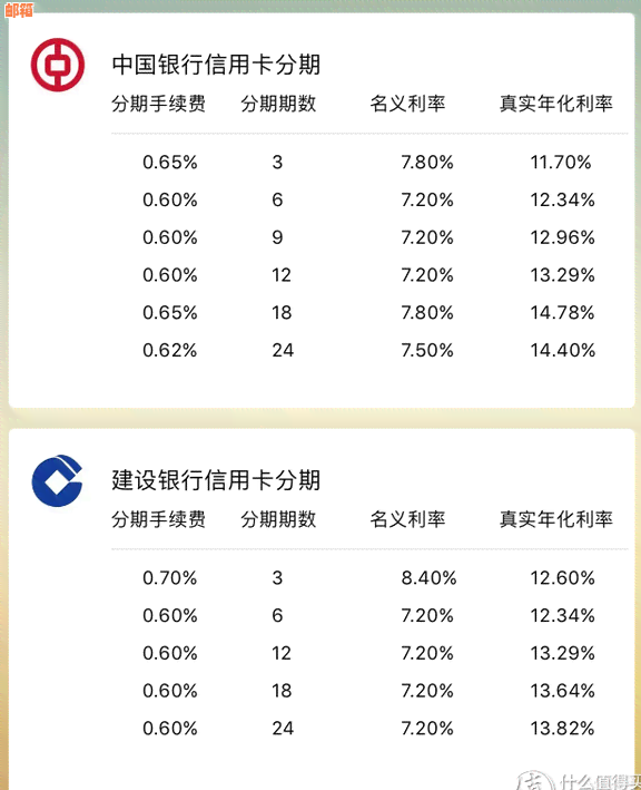 信用卡能先还一不分吗