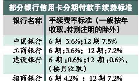 信用卡分期还款会产生利息吗？了解详细规则和费用计算方法