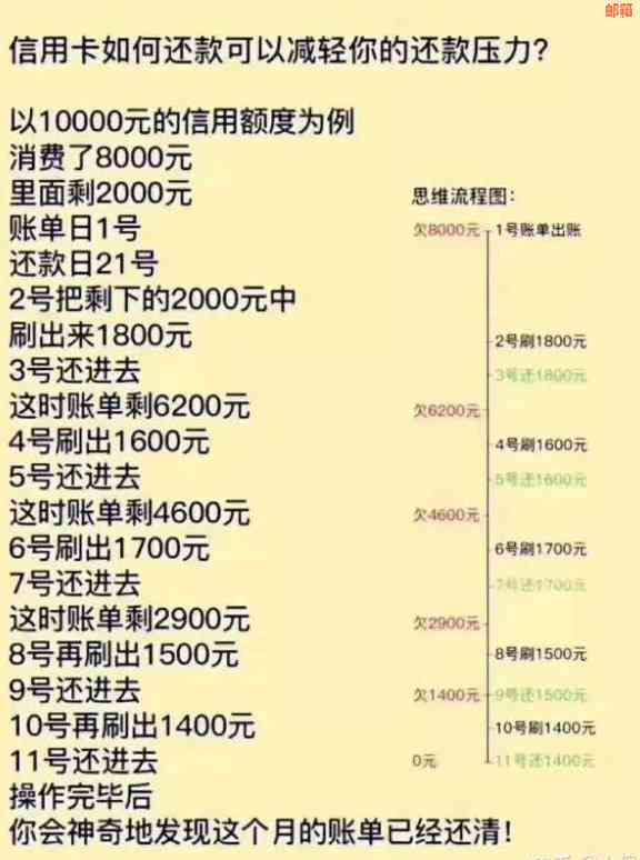 信用卡分期还款：再还更低额度可行吗？