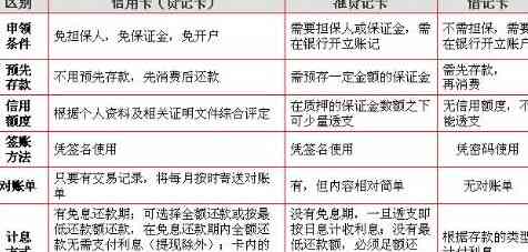 信用卡分期还款与更低还款额：详细解析及其差异，助您更好地管理债务