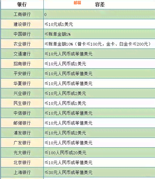 信用卡30号还款日几号还：逾期还是按时？