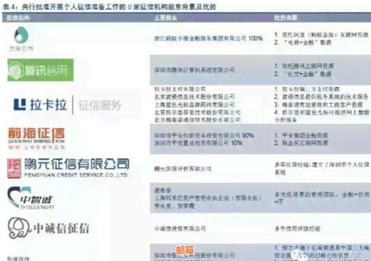 还信用卡的几种方式及其对的影响分析：省呗是否会上？