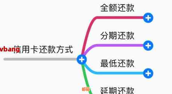 信用卡还款方式选择：全额还账单还是更低还款额？了解对比后再做决定