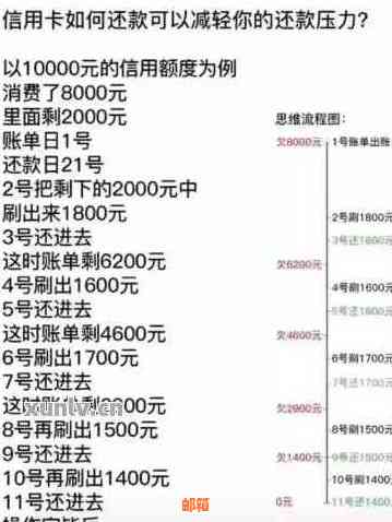 信用卡刷了一万马上还款可以吗？怎么操作？