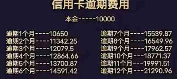 信用卡额度一万，逾期还款是否可以马上解决？最新资讯揭秘