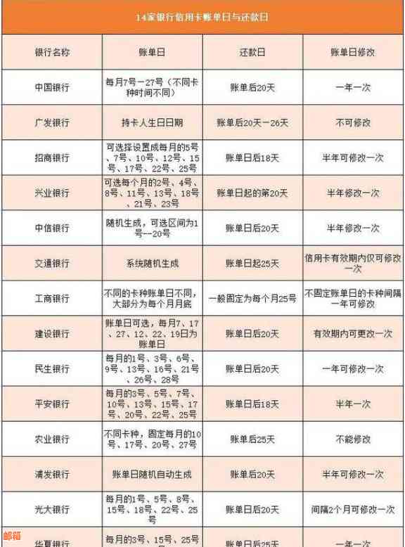 工商信用卡还款日确定，了解每月还款具体日期及逾期后果