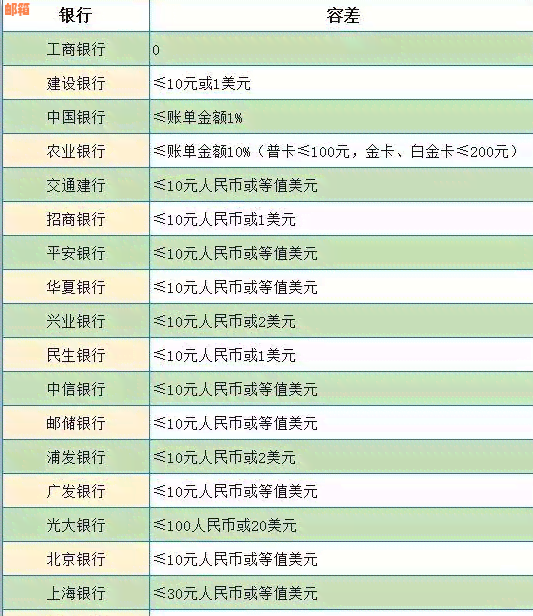 工行信用卡还款时间策略：避免逾期费用的关键要点