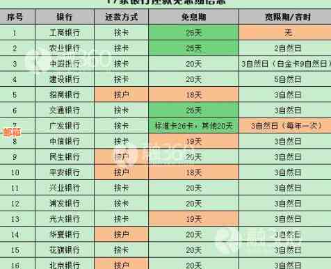 工商银行信用卡还款日期一览：每月固定日及宽限期详细说明