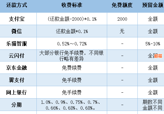 信用卡分期还款后降额，额度恢复后能否继续使用？及应对策略解析