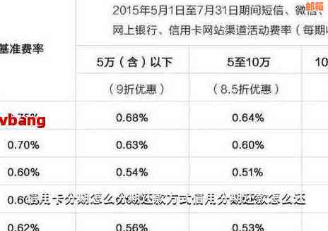 如何处理分期付款降额度的问题：全面解决方案和建议