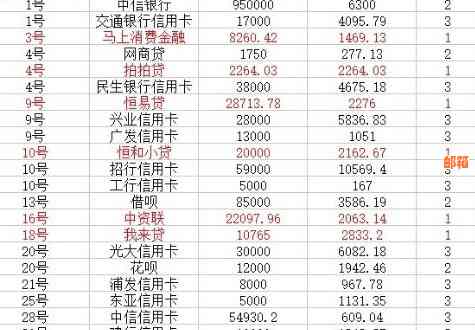 欠信用卡15万怎么上岸求支招 如何规划还款并解决无力偿还的困境？