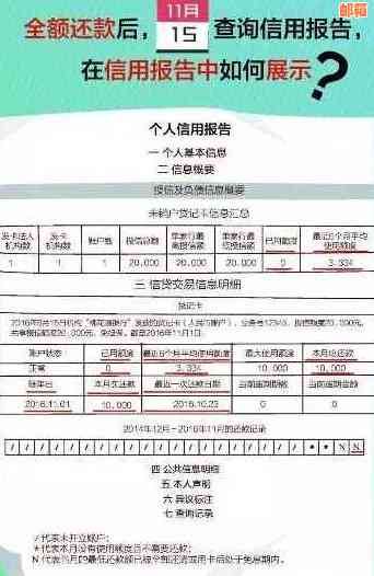 招行信用卡晚还一天：影响、利息、可行性和影响性全面解析