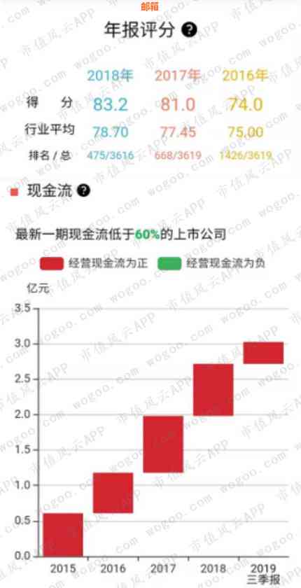 信用卡还款后对信用评分的影响及其在降低负债中的作用