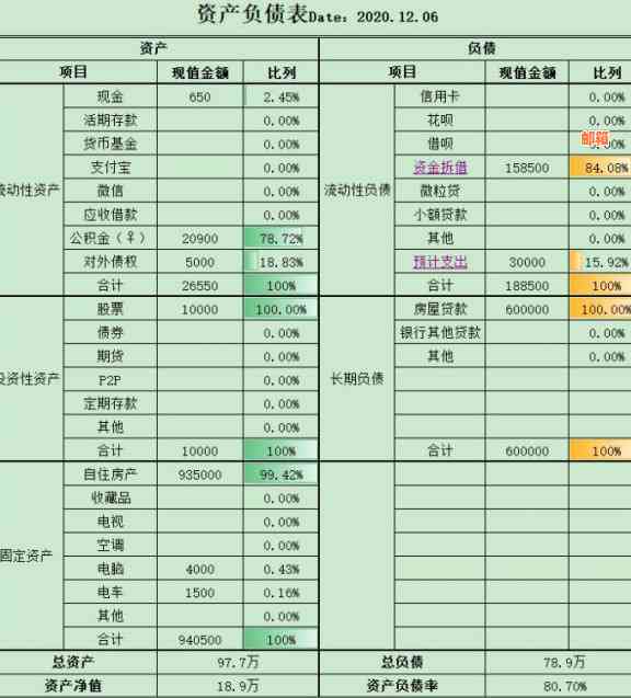 信用卡还款后如何有效降低负债：实用策略与建议