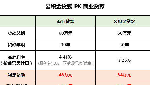 在申请商业贷款前，是否需要先还清之前的个人贷款？了解清楚这些关键因素！