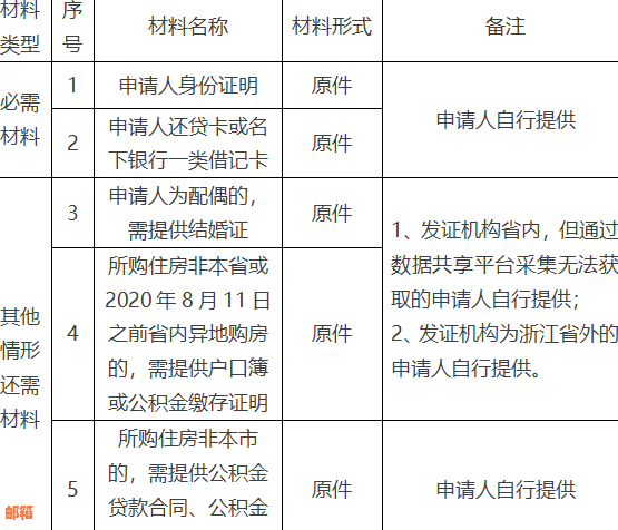 在申请商业贷款前，是否需要先还清之前的个人贷款？了解清楚这些关键因素！