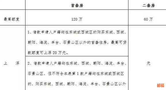 在申请商业贷款前，是否需要先还清之前的个人贷款？了解清楚这些关键因素！