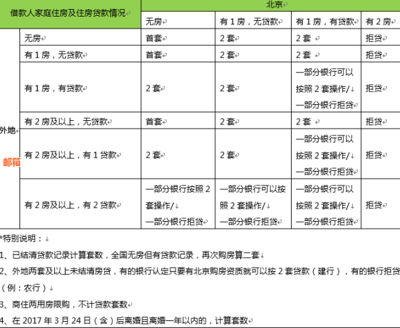 在申请商业贷款前，是否需要先还清之前的个人贷款？了解清楚这些关键因素！