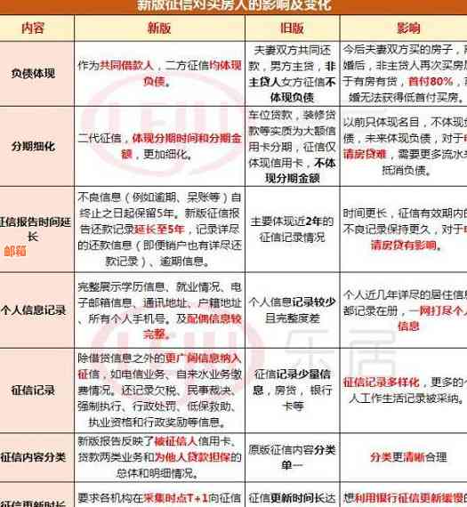 还完信用卡几天更新啊：解决方法与时效