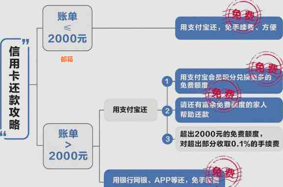 易臻宝信用卡怎么提现到银行卡、微信及后续处理流程