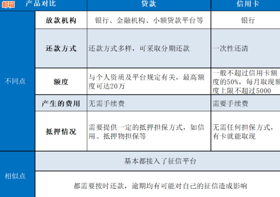 广西易臻宝信用卡全额取现功能详解：公务与非公务场景对比