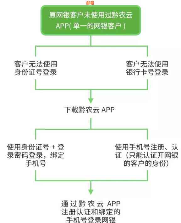 州上街区信用卡代还服务全方位解答：如何操作、费用、时间等常见问题