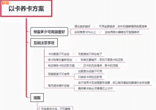 信用卡分期是否有助于降低负债？分期后额度是否受影响？