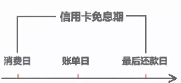 吉市信用卡代还服务详解：如何选择、费用、操作流程及注意事项全面解析