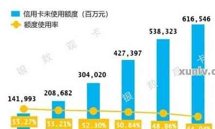 信用卡有多少人不会还款：2020年透支不还人数统计