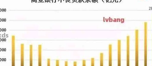 '2020全国信用卡还款困难人数：有多少人无法偿还信用卡债务？'