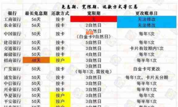 新'信用卡还款日12月3号遭遇记忆闪失，逾期难题如何？'