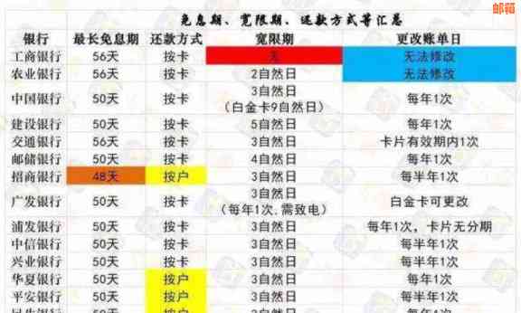 信用卡还款日逾期后补救措：错过27号还款日如何在30号成功还款？