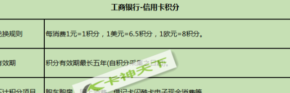工行积分能不能还信用卡