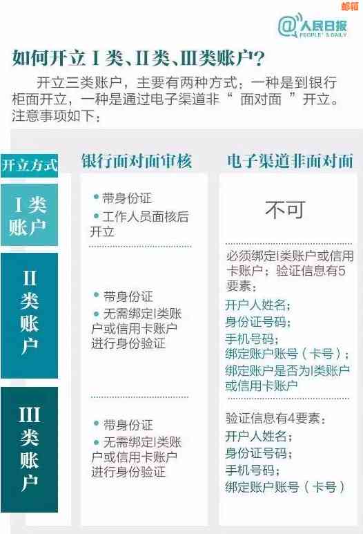 如何在取款机上还信用卡账单：详细步骤与到账时间