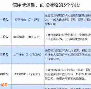 信用卡逾期后还款协商方案：只需还一半实现结清