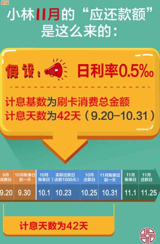 信用卡还款后可用额度减少原因全解析：了解这些情况有助于避免疑惑和误解