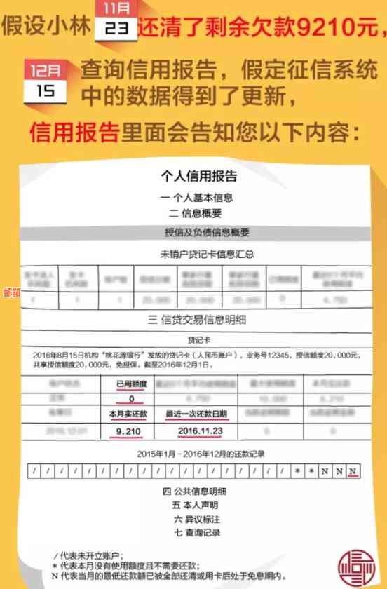 信用卡还款后可用额度减少原因全解析：了解这些情况有助于避免疑惑和误解