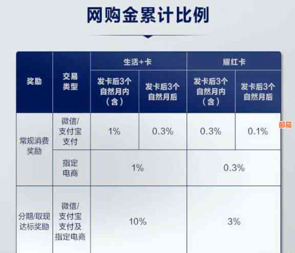 房贷和信用卡的利率对比：哪个贷款方式更划算？