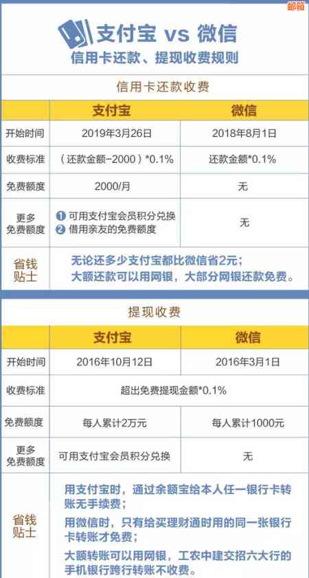 信用卡还款后，入账中出现问题的原因与解决方法