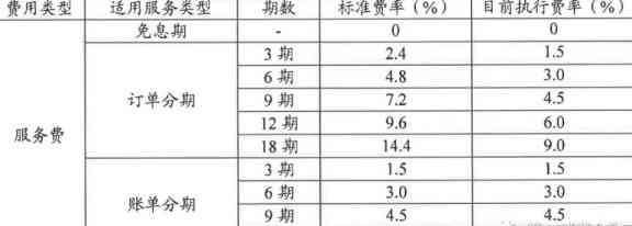 信用卡账单分期后，当月是否需要还款？-信用卡账单分期后,当月是否需要还款呢