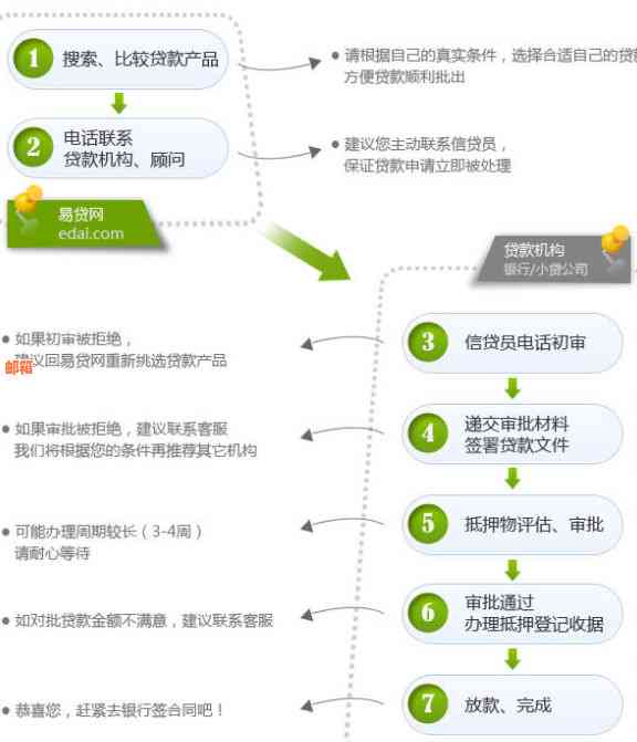 掌上便捷贷款服务：高效流程与优质体验的完美结合